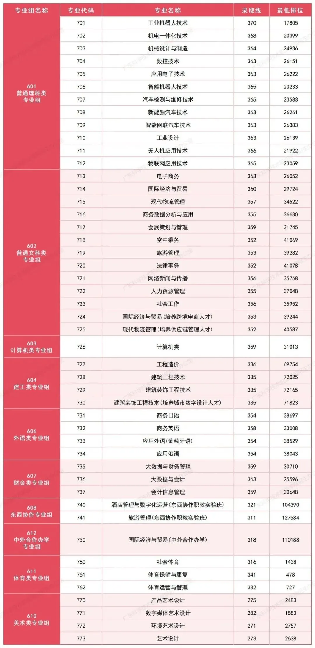 盘点广东12所最美大学!春季高考可报!本专科都有!-第3张图片-四季读书网