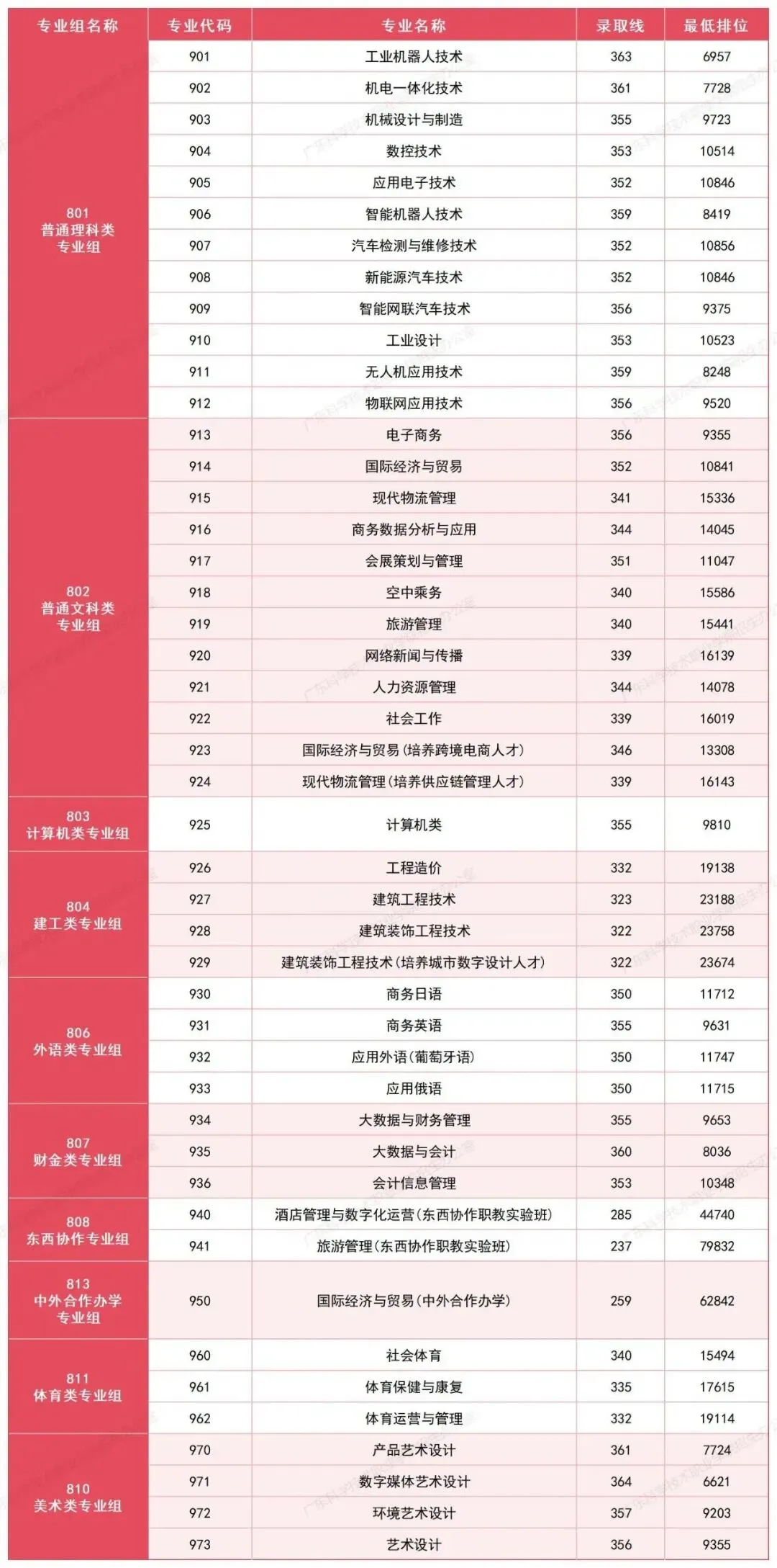 盘点广东12所最美大学!春季高考可报!本专科都有!-第4张图片-四季读书网