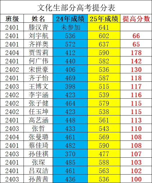 2026年高考数学全国一卷真题及参考答案 | 纸上答案已定,但人生答卷尚可重写-第25张图片-四季读书网