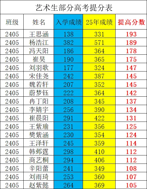 2026年高考数学全国一卷真题及参考答案 | 纸上答案已定,但人生答卷尚可重写-第26张图片-四季读书网