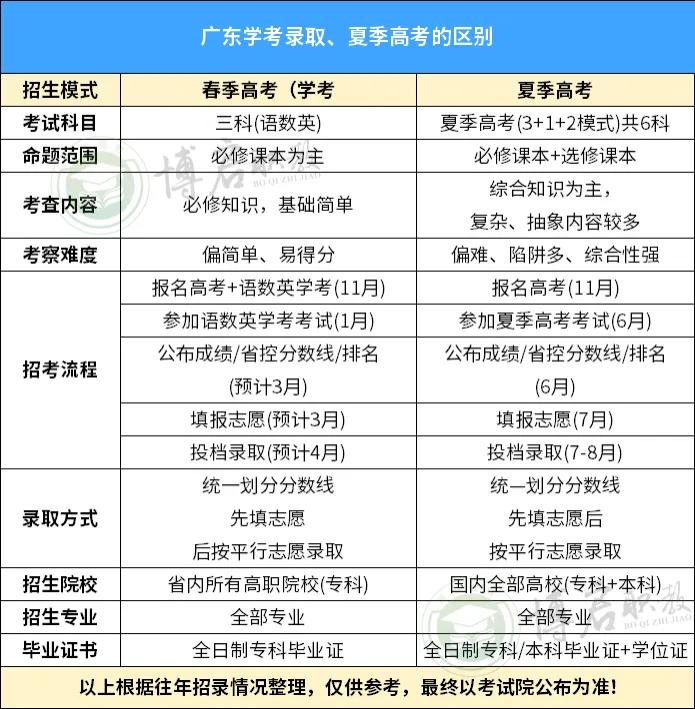 在家自学?你需要这个春季高考网课!陪你迎战1月份考试!-第6张图片-四季读书网