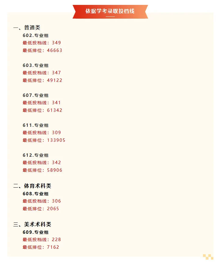 盘点广东12所最美大学!春季高考可报!本专科都有!-第12张图片-四季读书网