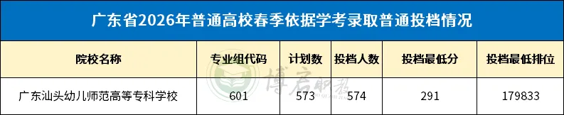 盘点广东12所最美大学!春季高考可报!本专科都有!-第18张图片-四季读书网