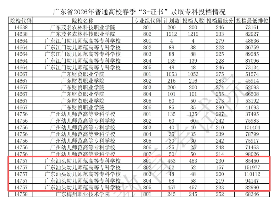 盘点广东12所最美大学!春季高考可报!本专科都有!-第19张图片-四季读书网