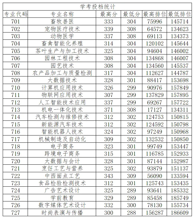 盘点广东12所最美大学!春季高考可报!本专科都有!-第25张图片-四季读书网