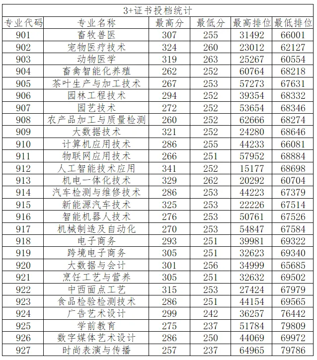 盘点广东12所最美大学!春季高考可报!本专科都有!-第26张图片-四季读书网