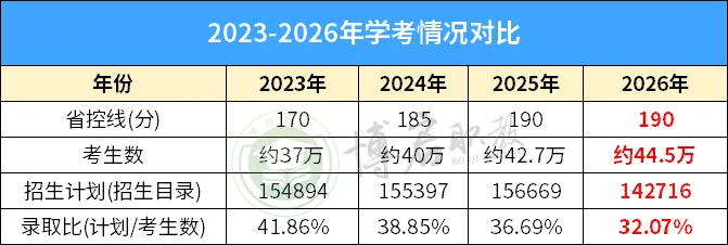 在家自学?你需要这个春季高考网课!陪你迎战1月份考试!-第10张图片-四季读书网
