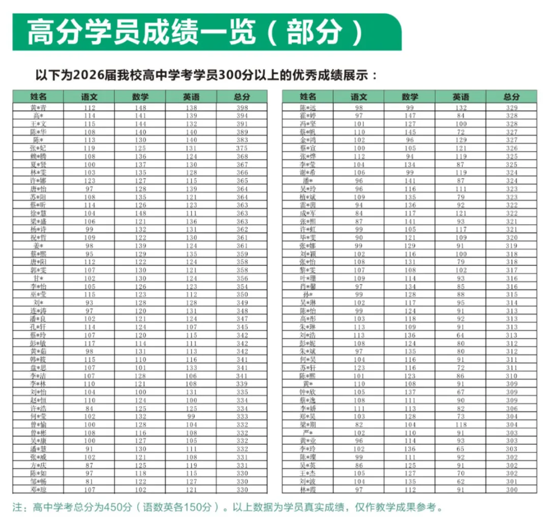 在家自学?你需要这个春季高考网课!陪你迎战1月份考试!-第16张图片-四季读书网