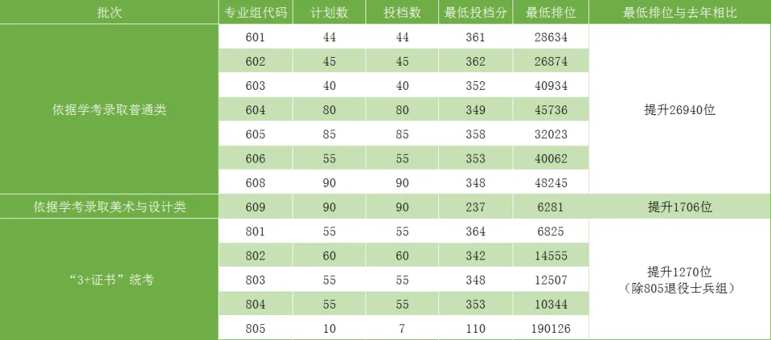 盘点广东12所最美大学!春季高考可报!本专科都有!-第39张图片-四季读书网