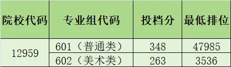 盘点广东12所最美大学!春季高考可报!本专科都有!-第43张图片-四季读书网