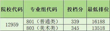 盘点广东12所最美大学!春季高考可报!本专科都有!-第44张图片-四季读书网