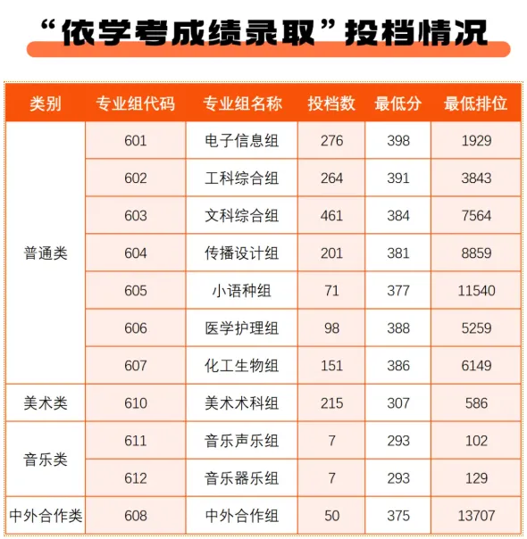 盘点广东12所最美大学!春季高考可报!本专科都有!-第49张图片-四季读书网