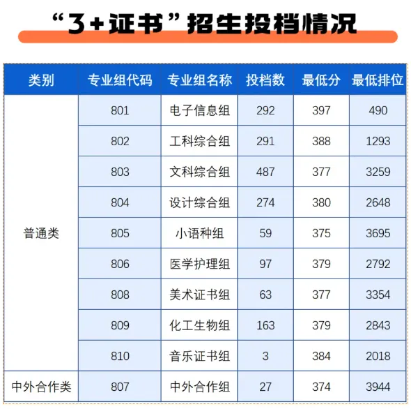 盘点广东12所最美大学!春季高考可报!本专科都有!-第51张图片-四季读书网