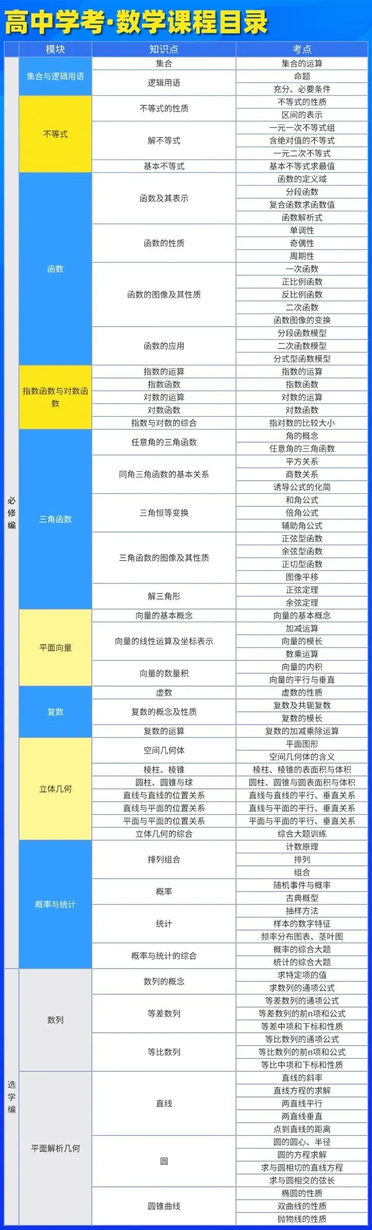 在家自学?你需要这个春季高考网课!陪你迎战1月份考试!-第30张图片-四季读书网