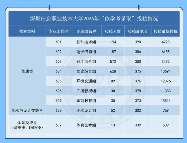 盘点广东12所最美大学!春季高考可报!本专科都有!-第57张图片-四季读书网