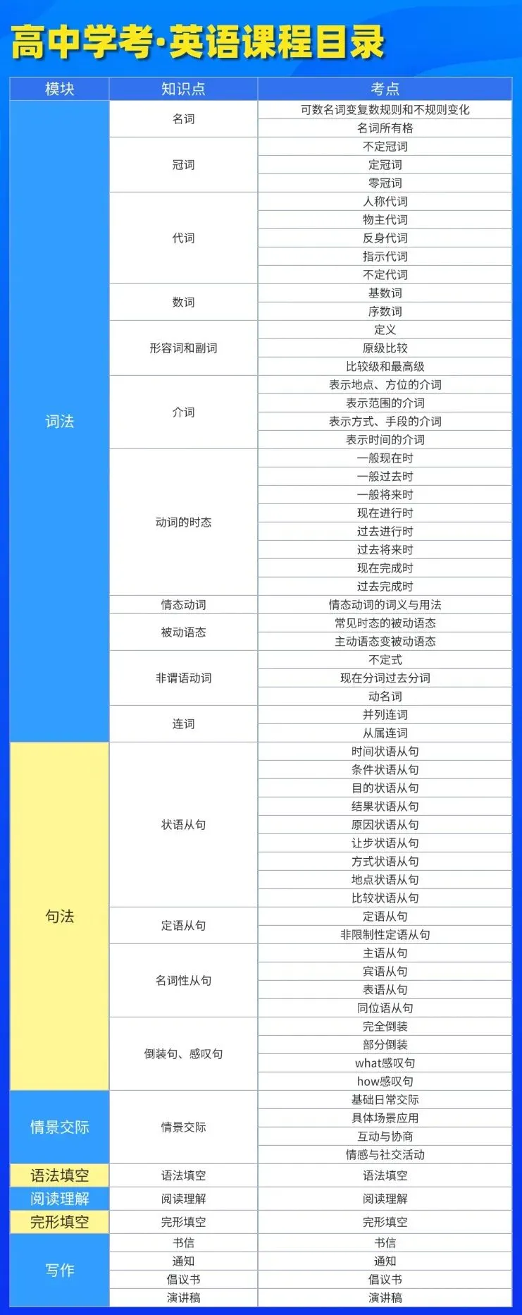 在家自学?你需要这个春季高考网课!陪你迎战1月份考试!-第31张图片-四季读书网