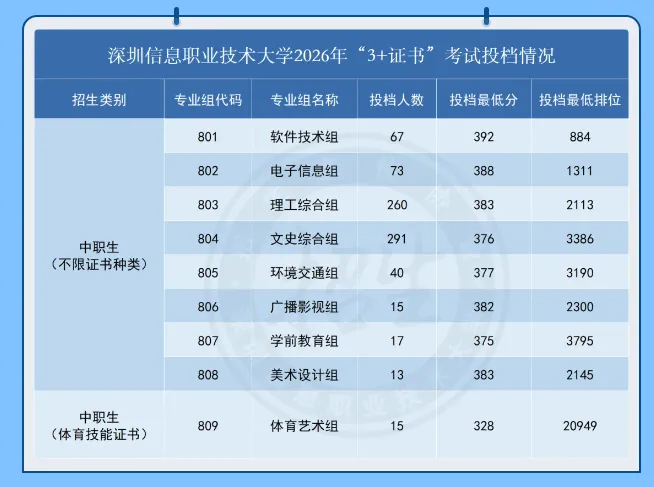 盘点广东12所最美大学!春季高考可报!本专科都有!-第58张图片-四季读书网