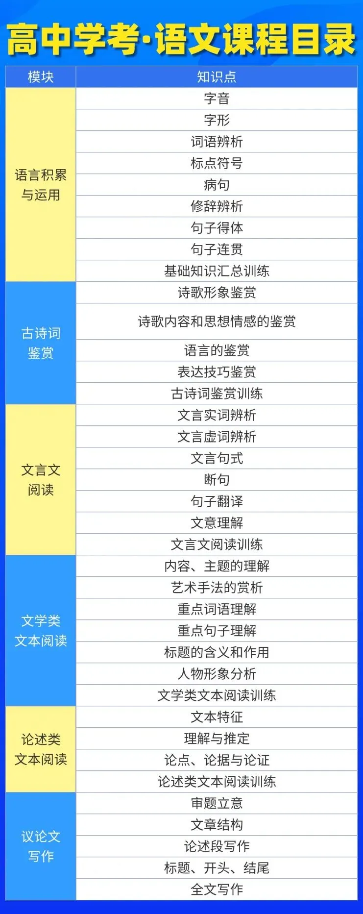 在家自学?你需要这个春季高考网课!陪你迎战1月份考试!-第32张图片-四季读书网