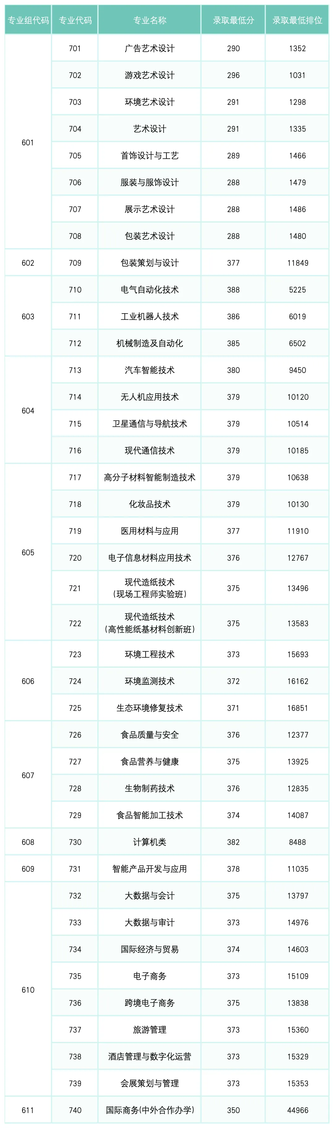 盘点广东12所最美大学!春季高考可报!本专科都有!-第61张图片-四季读书网