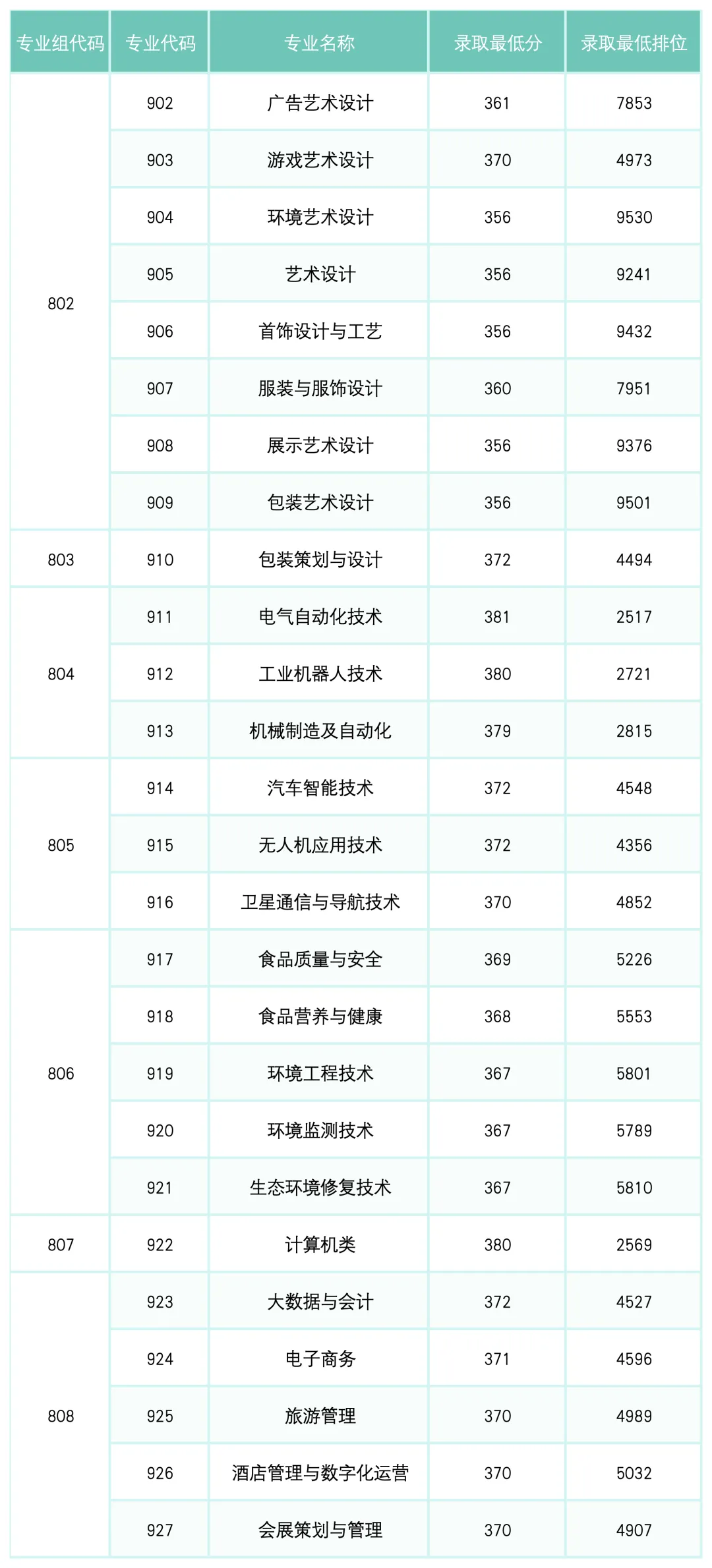 盘点广东12所最美大学!春季高考可报!本专科都有!-第63张图片-四季读书网