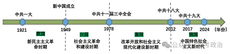 2026-2027学年九上道法期末试卷5份(新教材)-第1张图片-四季读书网 2026-2027学年九上道法期末试卷5份(新教材)-第1张图片-四季读书网