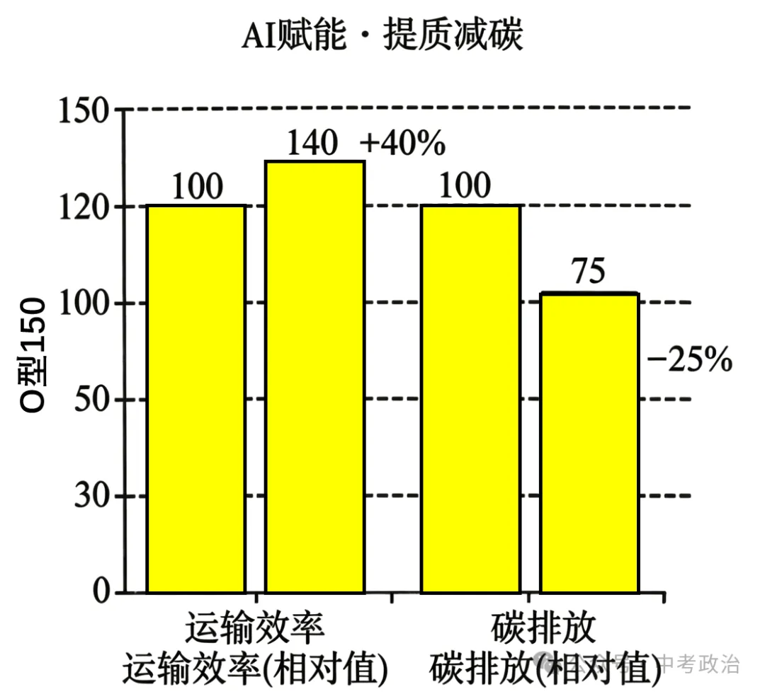 2026-2027学年九上道法期末试卷5份(新教材)-第3张图片-四季读书网 2026-2027学年九上道法期末试卷5份(新教材)-第3张图片-四季读书网