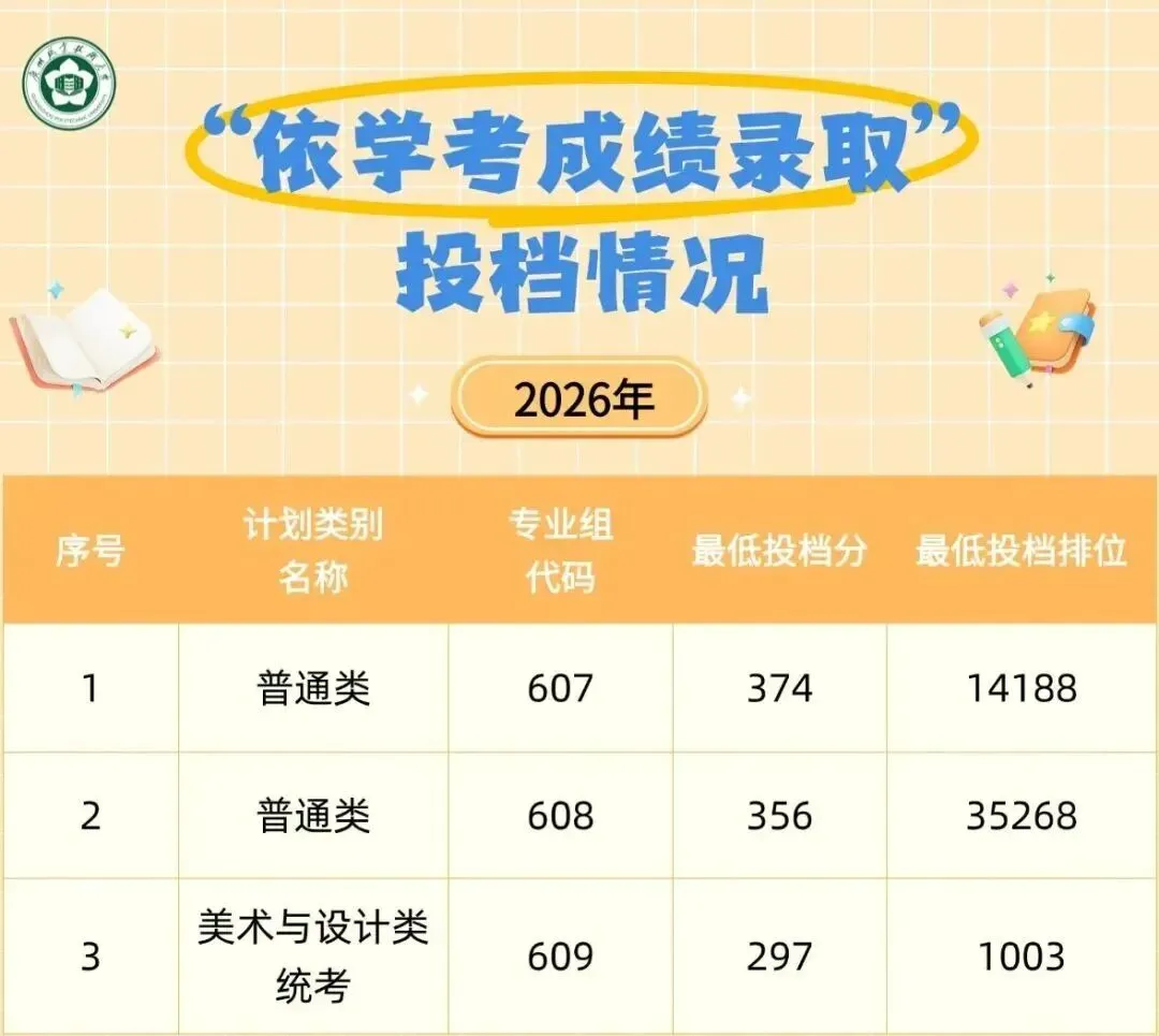 盘点广东12所最美大学!春季高考可报!本专科都有!-第67张图片-四季读书网