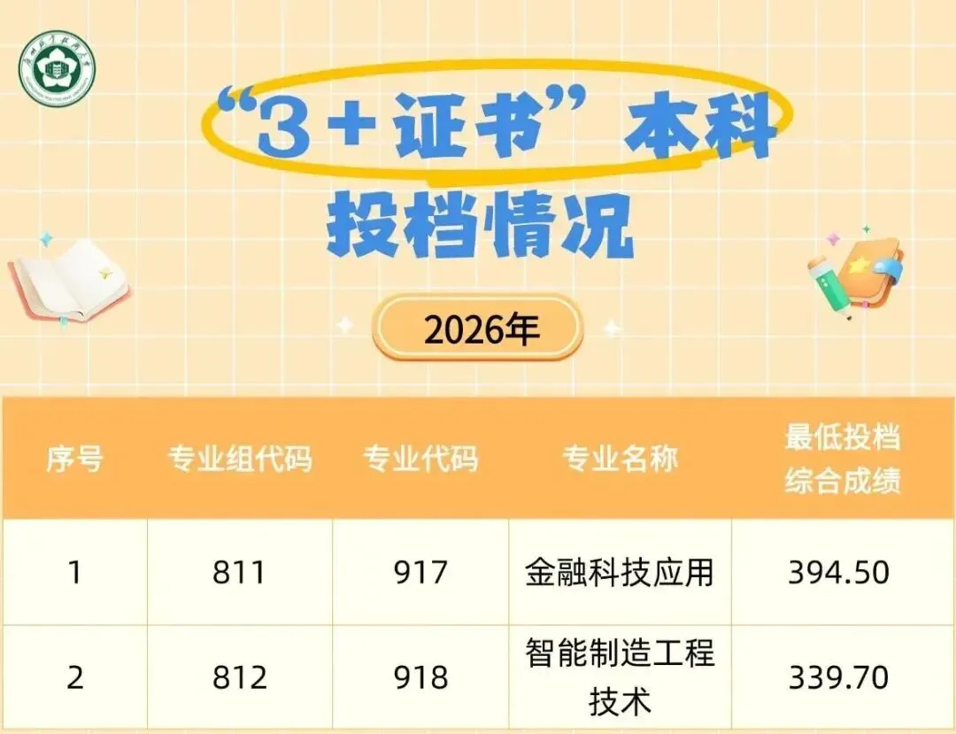 盘点广东12所最美大学!春季高考可报!本专科都有!-第68张图片-四季读书网