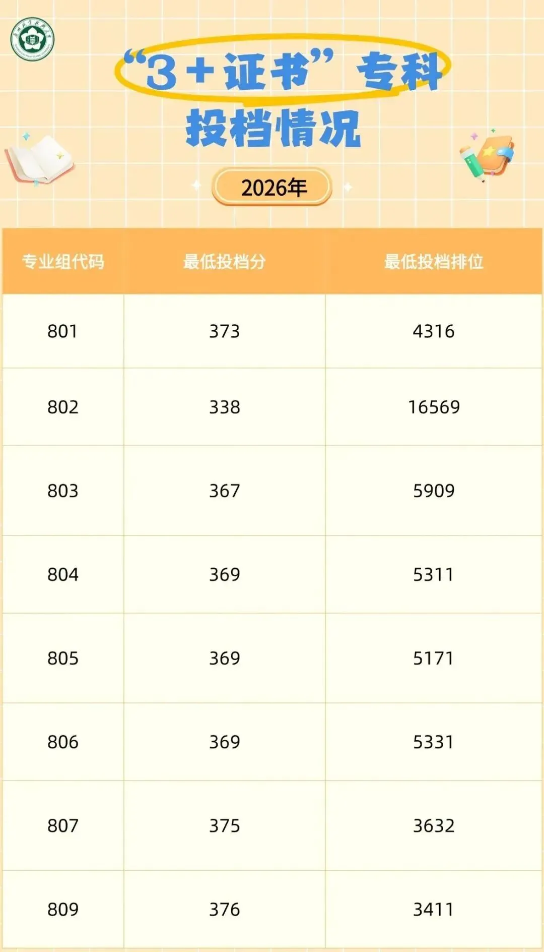 盘点广东12所最美大学!春季高考可报!本专科都有!-第69张图片-四季读书网