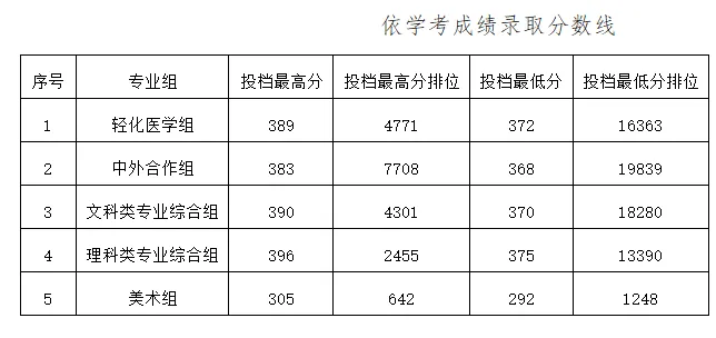 盘点广东12所最美大学!春季高考可报!本专科都有!-第75张图片-四季读书网