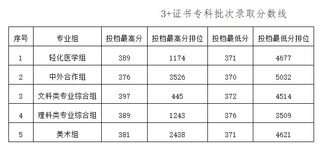 盘点广东12所最美大学!春季高考可报!本专科都有!-第77张图片-四季读书网