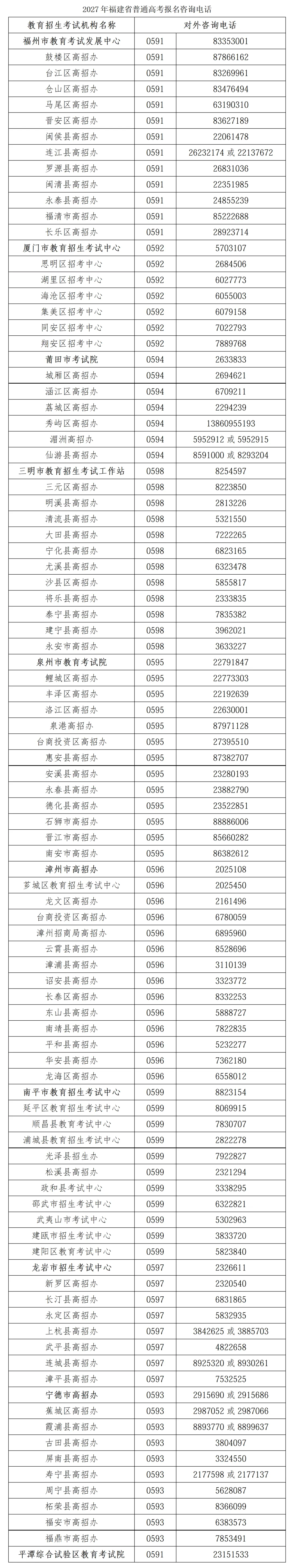 福建省 | 2027年福建省高考报名时间为10月16日至21日-第2张图片-四季读书网 福建省 | 2027年福建省高考报名时间为10月16日至21日-第2张图片-四季读书网