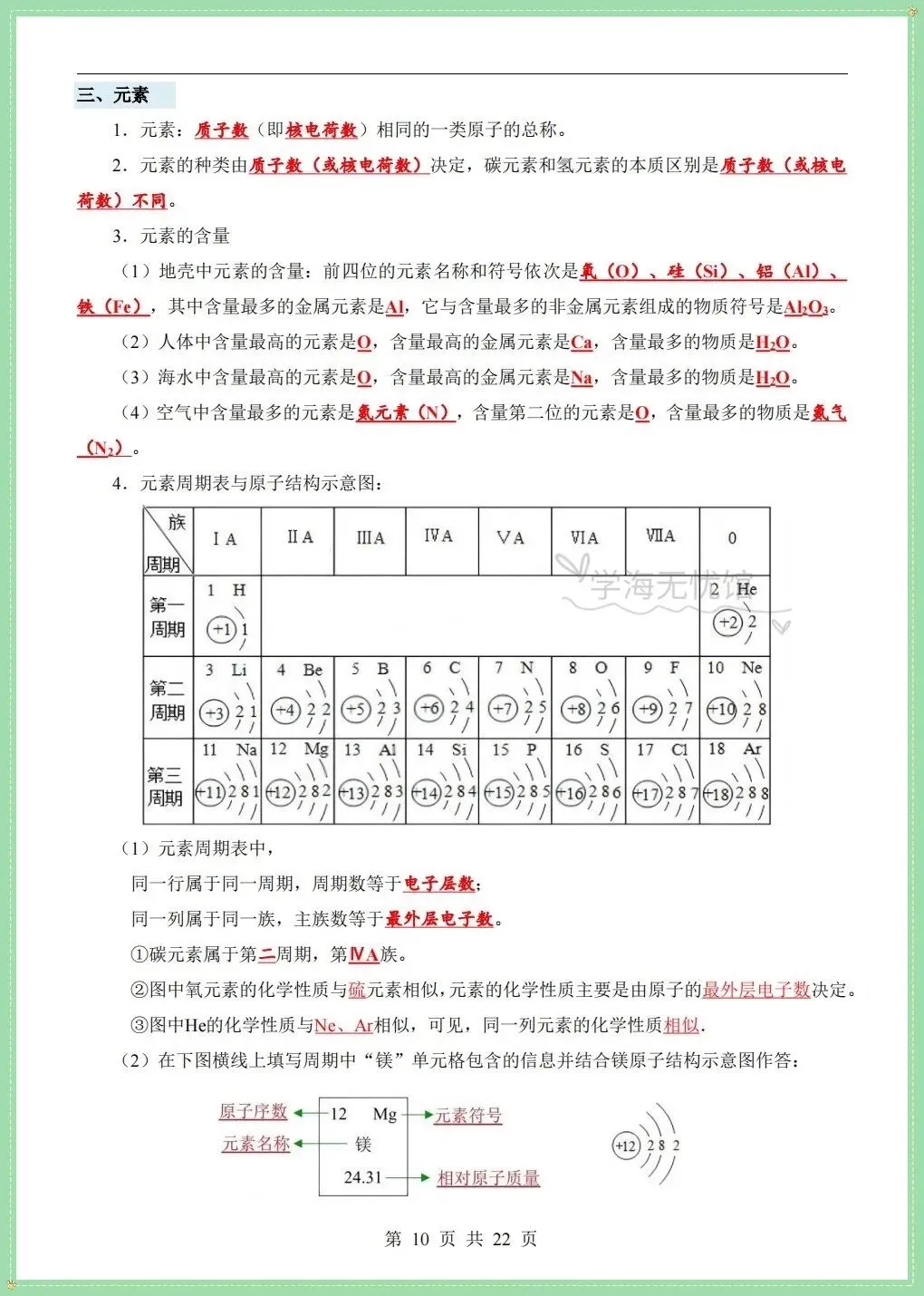 初三化学|2026年九上化学重难知识点背诵+默写清单!-第9张图片-四季读书网 初三化学|2026年九上化学重难知识点背诵+默写清单!-第9张图片-四季读书网