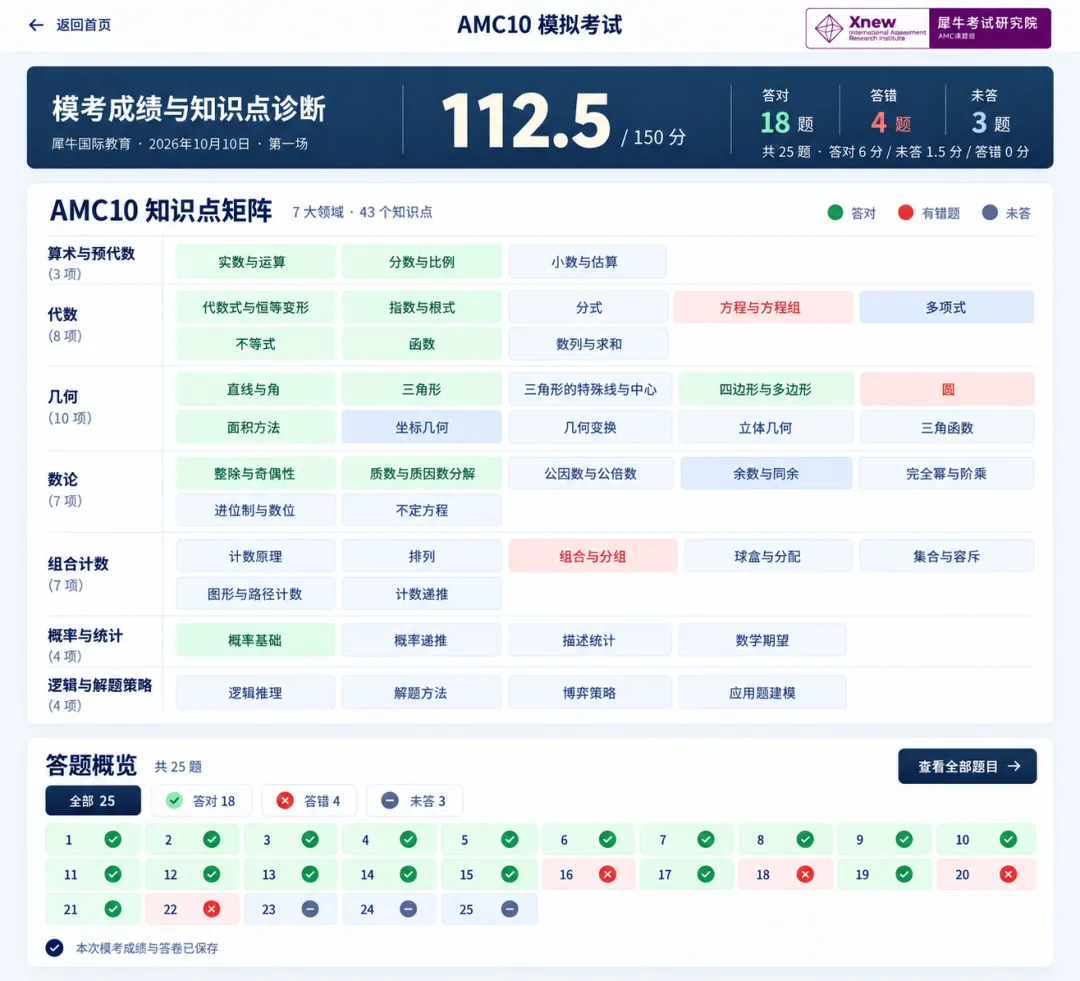 真题刷再多,不如实战一测!AMC10/12千人同场模考,免费报名,摸清真实水平!-第6张图片-四季读书网