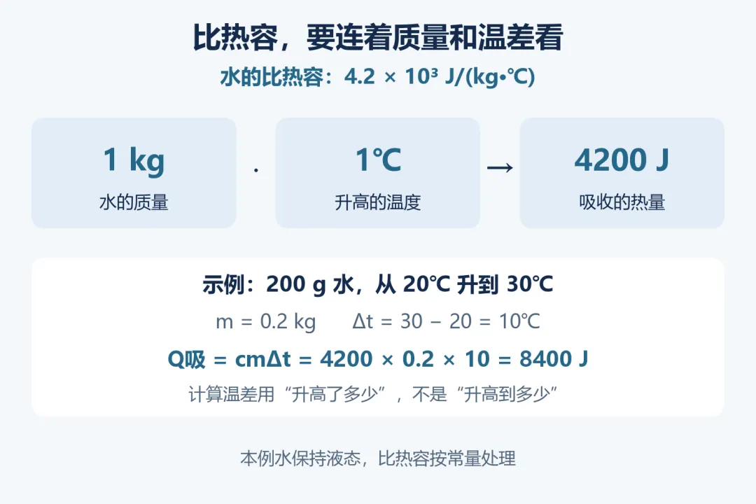 初三物理|沙子和水一起晒,为什么沙子先烫手-第3张图片-四季读书网 初三物理|沙子和水一起晒,为什么沙子先烫手-第3张图片-四季读书网