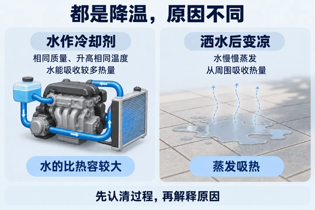 初三物理|沙子和水一起晒,为什么沙子先烫手-第5张图片-四季读书网 初三物理|沙子和水一起晒,为什么沙子先烫手-第5张图片-四季读书网