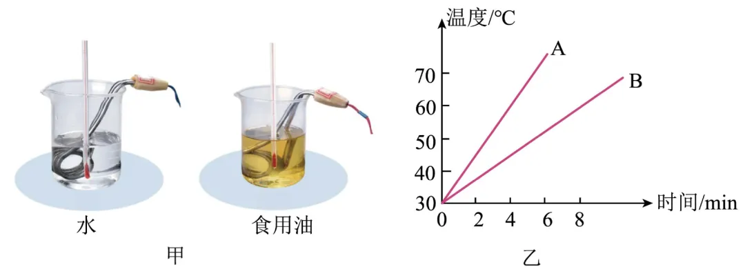 初三物理|沙子和水一起晒,为什么沙子先烫手-第6张图片-四季读书网 初三物理|沙子和水一起晒,为什么沙子先烫手-第6张图片-四季读书网