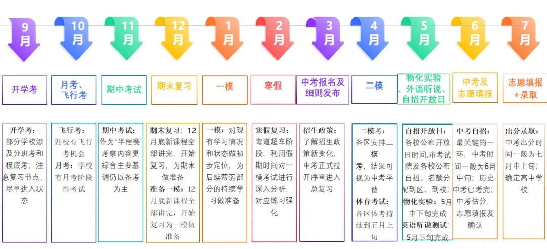 上海初三脱产冲刺:首选新东方中考全日制!-第2张图片-四季读书网 上海初三脱产冲刺:首选新东方中考全日制!-第2张图片-四季读书网