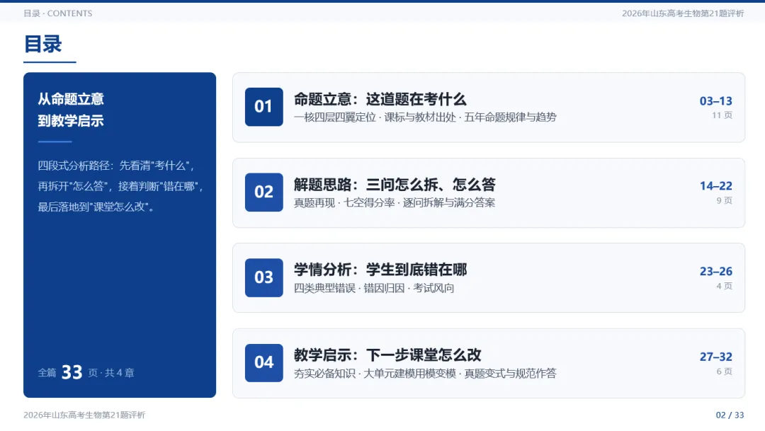研透真题.题出方略—2026年山东高考生物真题第21题评析-第4张图片-四季读书网 研透真题.题出方略—2026年山东高考生物真题第21题评析-第4张图片-四季读书网