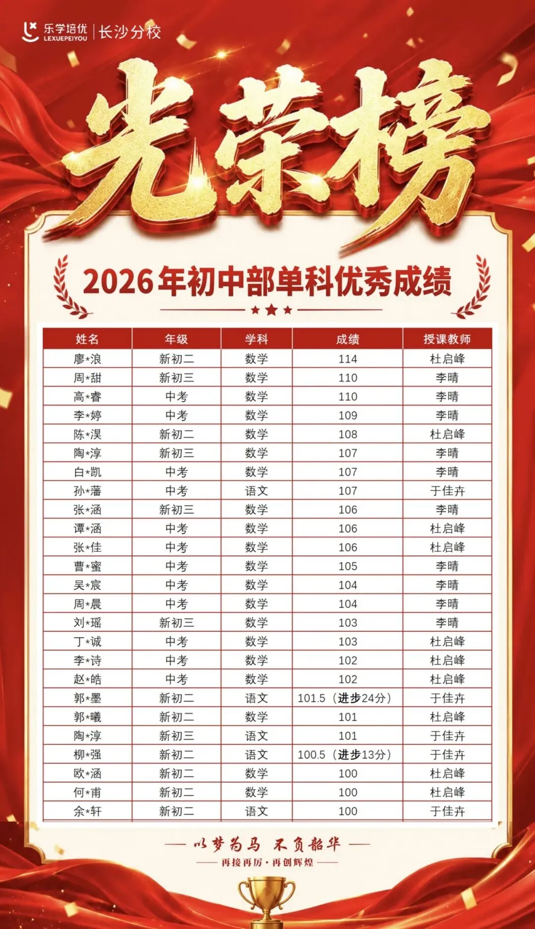 新初一,雅礼这场拔尖选拔初赛,到底在筛什么人?-第2张图片-四季读书网