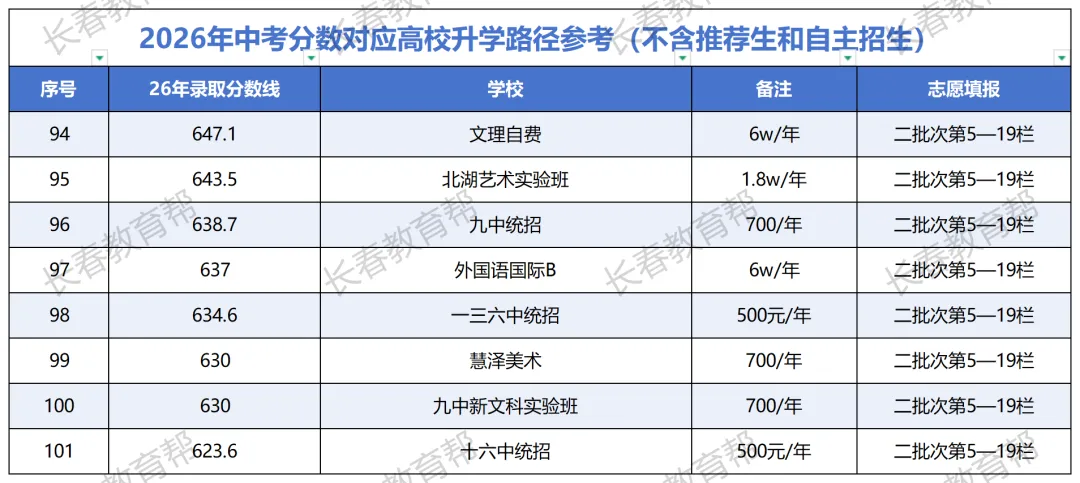 长春各高中特色盘点!按中考分数段一图看懂各校特色-第9张图片-四季读书网 长春各高中特色盘点!按中考分数段一图看懂各校特色-第9张图片-四季读书网