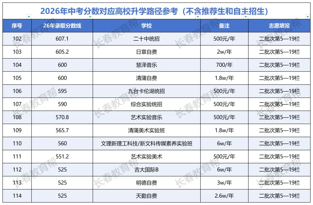 长春各高中特色盘点!按中考分数段一图看懂各校特色-第10张图片-四季读书网