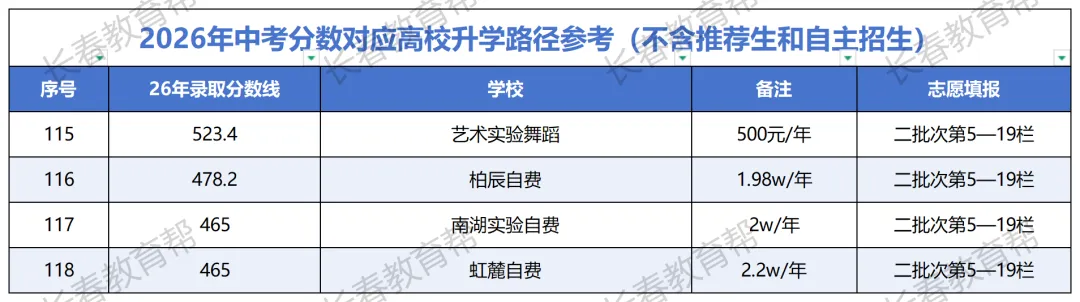长春各高中特色盘点!按中考分数段一图看懂各校特色-第11张图片-四季读书网 长春各高中特色盘点!按中考分数段一图看懂各校特色-第11张图片-四季读书网