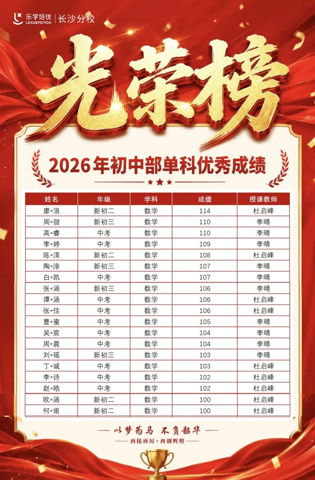 新初一,雅礼这场拔尖选拔初赛,到底在筛什么人?-第18张图片-四季读书网