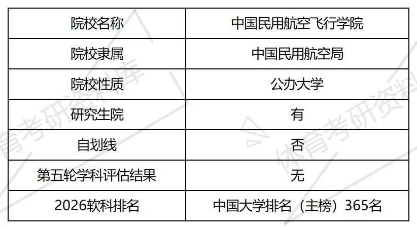中飞院体育考研备考攻略暨2027年中国民用航空飞行学院体育招生简章、专业目录、参考书目、资料复试分数线历年及学校简介!-第2张图片-四季读书网