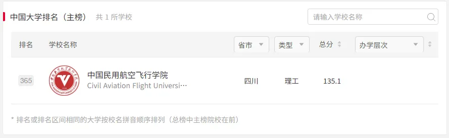 中飞院体育考研备考攻略暨2027年中国民用航空飞行学院体育招生简章、专业目录、参考书目、资料复试分数线历年及学校简介!-第3张图片-四季读书网