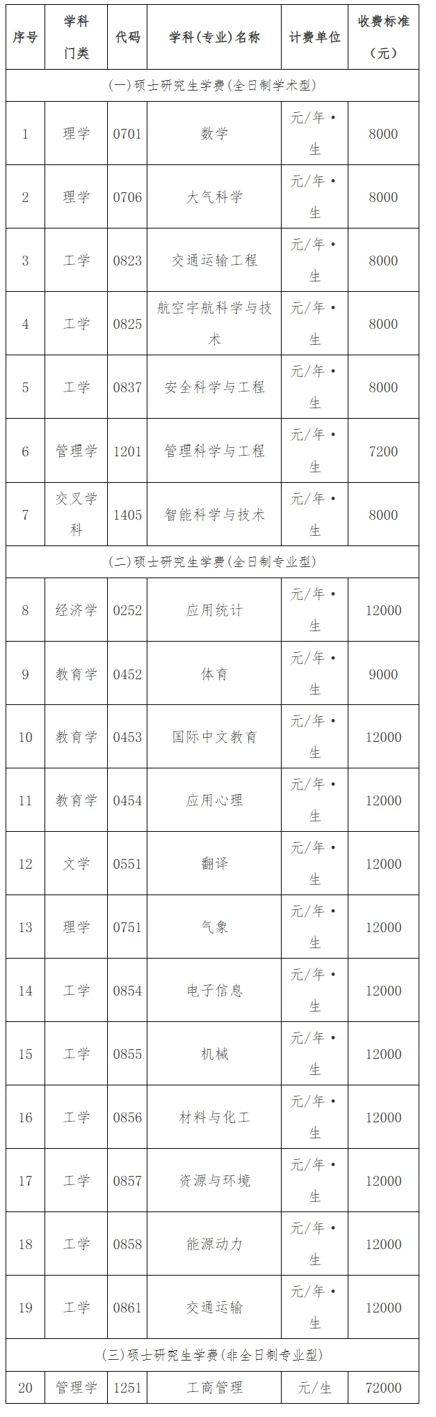 中飞院体育考研备考攻略暨2027年中国民用航空飞行学院体育招生简章、专业目录、参考书目、资料复试分数线历年及学校简介!-第4张图片-四季读书网