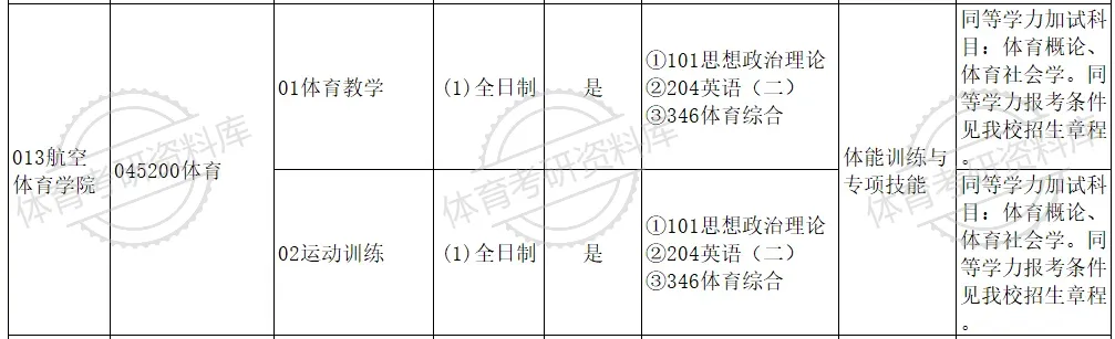 中飞院体育考研备考攻略暨2027年中国民用航空飞行学院体育招生简章、专业目录、参考书目、资料复试分数线历年及学校简介!-第9张图片-四季读书网