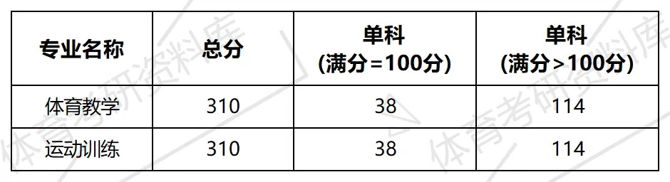 中飞院体育考研备考攻略暨2027年中国民用航空飞行学院体育招生简章、专业目录、参考书目、资料复试分数线历年及学校简介!-第12张图片-四季读书网