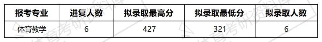 中飞院体育考研备考攻略暨2027年中国民用航空飞行学院体育招生简章、专业目录、参考书目、资料复试分数线历年及学校简介!-第13张图片-四季读书网